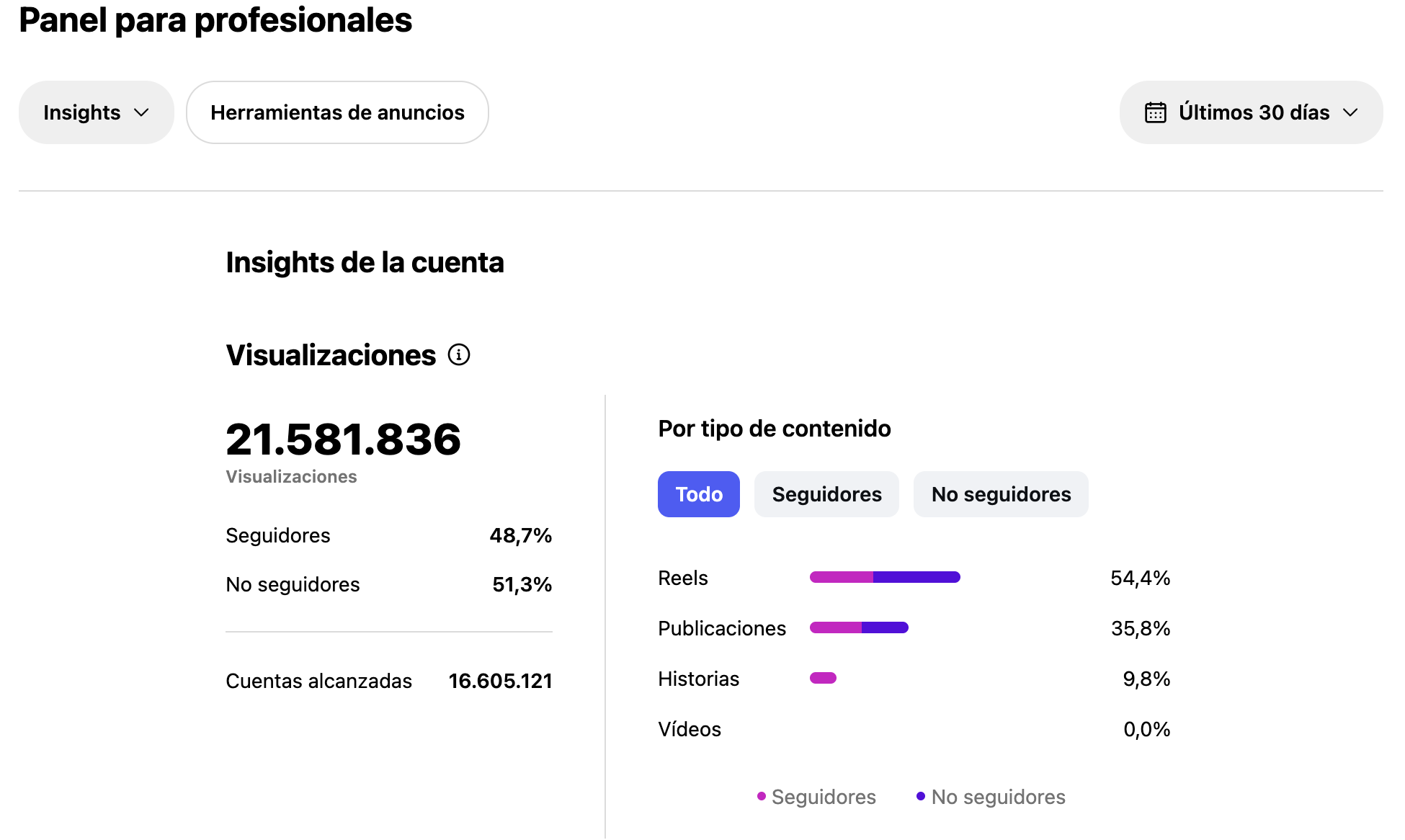 Estadísticas de Instagram de Killjongun